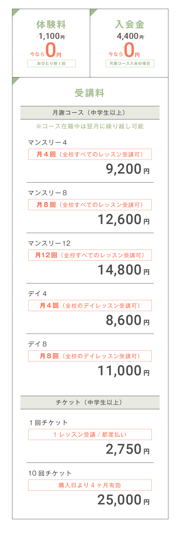 体験料1,100円が、今なら無料。　入会金4,400円のところ月謝コース入会で今なら無料。　月謝コース(中学生以上)の受講料　※コース在籍中は翌月に繰り越し可能。　【マンスリー4：月4回（全校すべてのレッスン受講可）9,200円】　【マンスリー8：月8回（全校すべてのレッスン受講可）12,600円】　【マンスリー12：月12回（全校すべてのレッスン受講可）】　【デイ4：月4回（全校のデイレッスン受講可）8,600円】　【デイ8：月8回（全校のデイレッスン受講可）11,000円】　チケット(中学生以上)での受講料【1回チケット：1レッスン受講/都度払い 2,750】　【10回チケット：購入日より4カ月有効 25,000円】