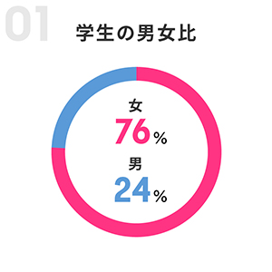 男女比